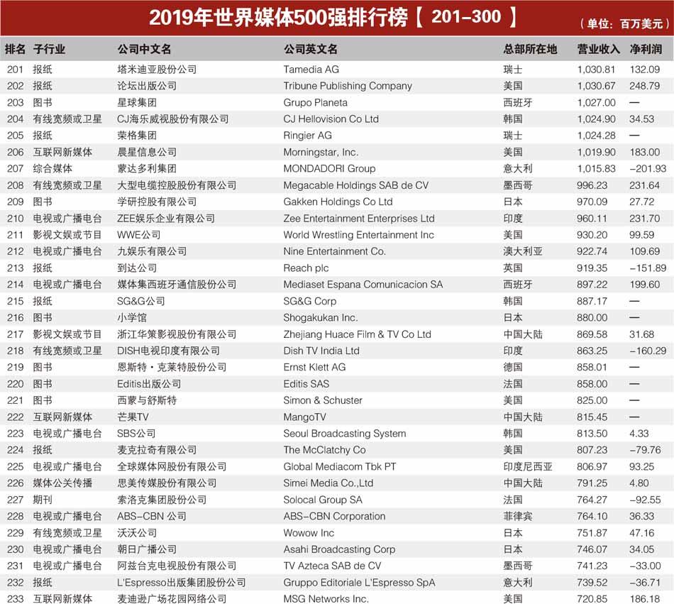w66旗舰厅贵州燃气最新公告：持股5%以上股东拟减持不超过3%公司股份