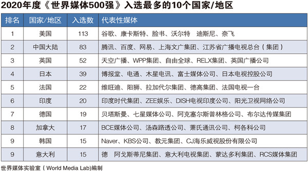恺英网络BA指标2024年在A股传媒排名第1公司IRPR表利来老牌游戏平台现优秀